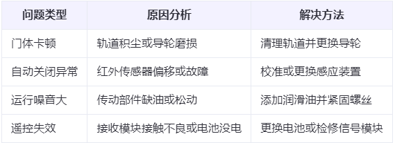 奇台兰州厂房奇台工业门常见问题与应对方案表